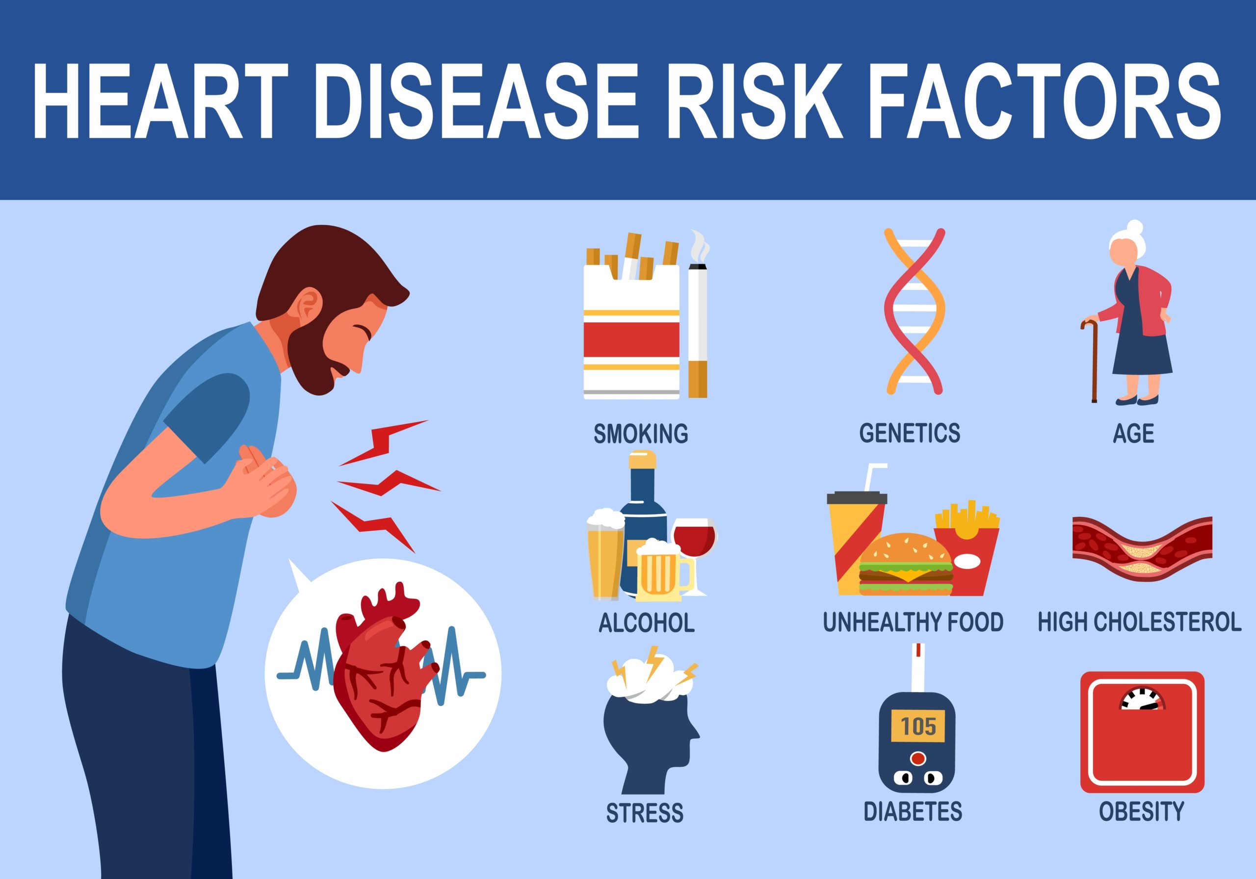 causes-of-heart-attack