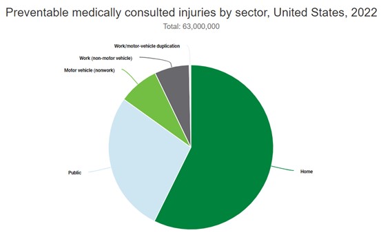 Consulted Injuries
